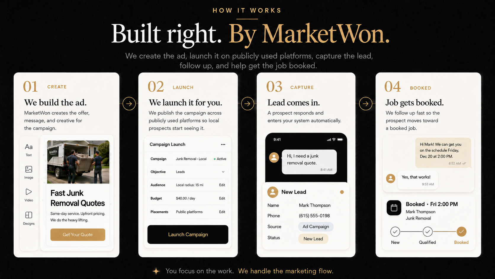 MarketWon four-step marketing process: build the ad, launch on publicly used platforms, capture the lead, and book the job.